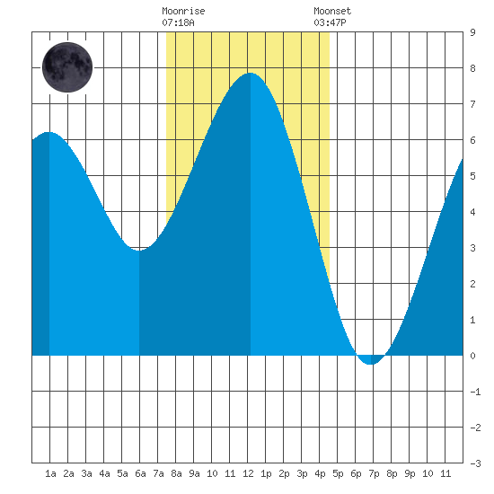 Sekiu tide chart for Wednesday, November 19, 2025