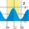 Sekiu tide chart for Sunday, November 2, 2025