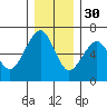 Sekiu tide chart for Sunday, November 30, 2025