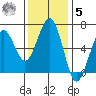 Sekiu tide chart for Wednesday, November 5, 2025