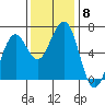 Sekiu tide chart for Saturday, November 8, 2025
