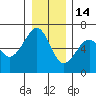 Sekiu tide chart for Sunday, December 14, 2025