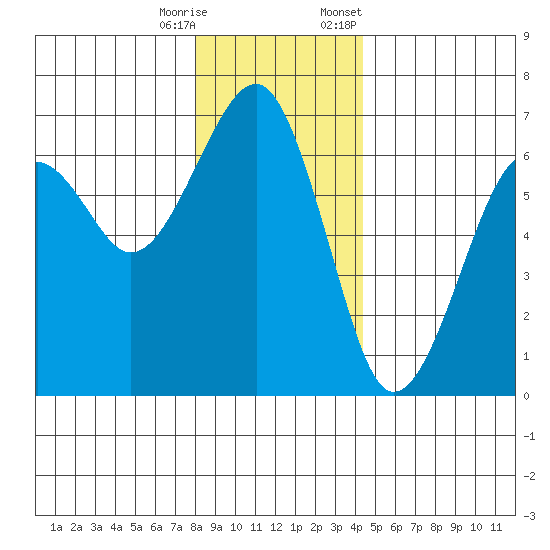 Sekiu tide chart for Wednesday, December 17, 2025