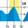 Sekiu tide chart for Thursday, December 18, 2025