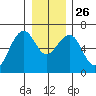 Sekiu tide chart for Friday, December 26, 2025