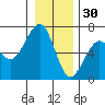 Sekiu tide chart for Tuesday, December 30, 2025