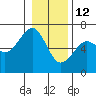 Sekiu tide chart for Monday, January 12, 2026