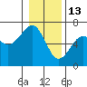 Sekiu tide chart for Tuesday, January 13, 2026