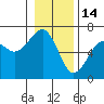 Sekiu tide chart for Wednesday, January 14, 2026