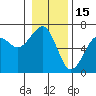 Sekiu tide chart for Thursday, January 15, 2026