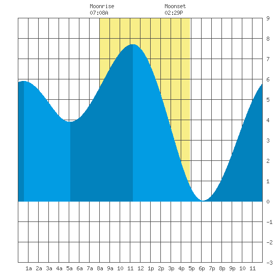 Sekiu tide chart for Friday, January 16, 2026
