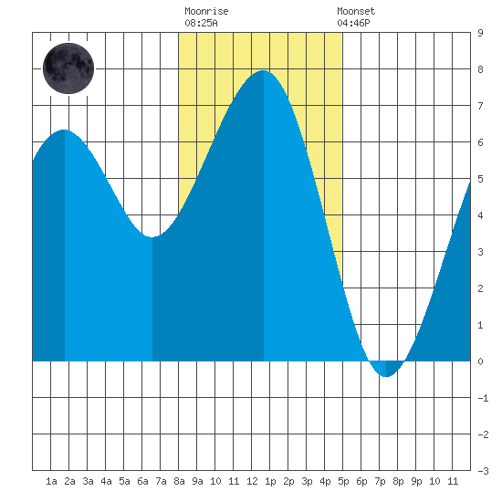 Sekiu tide chart for Sunday, January 18, 2026