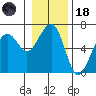 Sekiu tide chart for Sunday, January 18, 2026