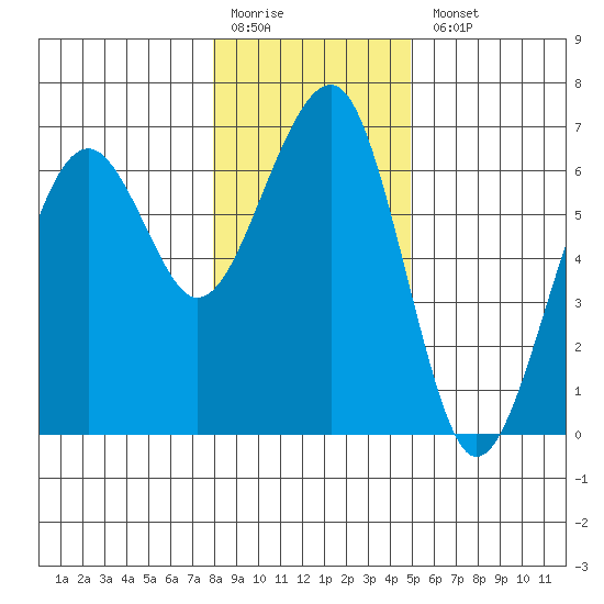 Sekiu tide chart for Monday, January 19, 2026