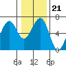 Sekiu tide chart for Wednesday, January 21, 2026