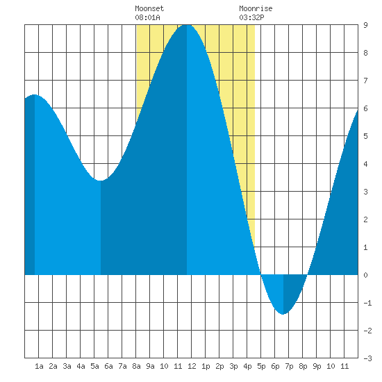 Sekiu tide chart for Friday, January 2, 2026