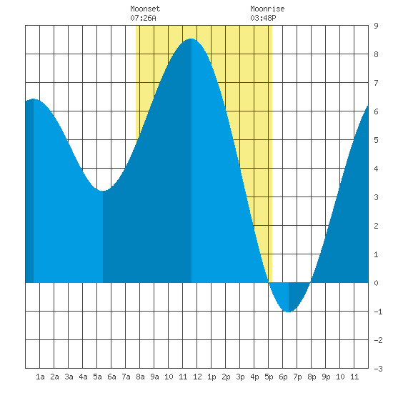 Sekiu tide chart for Saturday, January 31, 2026