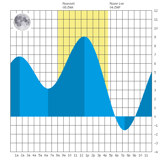Sekiu tide chart for Saturday, January 3, 2026