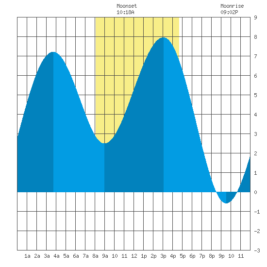 Sekiu tide chart for Tuesday, January 6, 2026