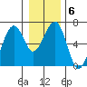 Sekiu tide chart for Tuesday, January 6, 2026