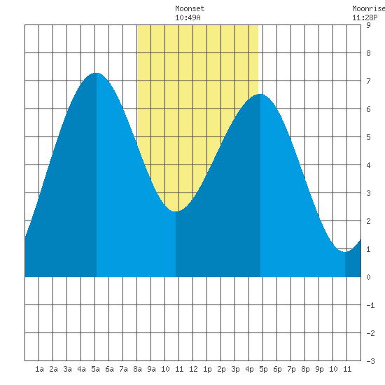 Sekiu tide chart for Thursday, January 8, 2026