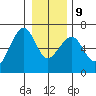 Sekiu tide chart for Friday, January 9, 2026