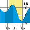 Sekiu tide chart for Friday, February 13, 2026