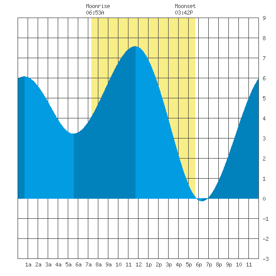 Sekiu tide chart for Sunday, February 15, 2026