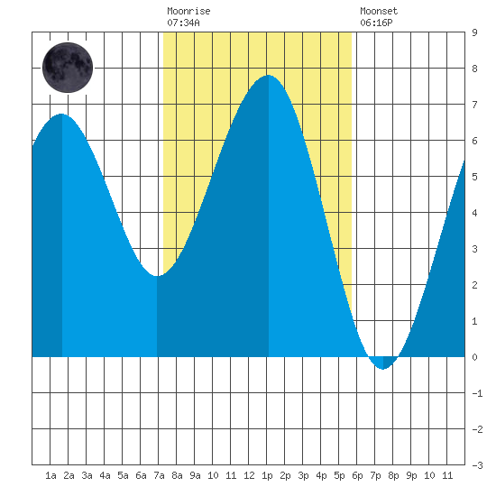 Sekiu tide chart for Tuesday, February 17, 2026