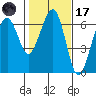 Sekiu tide chart for Tuesday, February 17, 2026