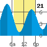 Sekiu tide chart for Saturday, February 21, 2026