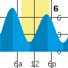 Sekiu tide chart for Friday, February 6, 2026