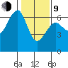 Sekiu tide chart for Monday, February 9, 2026