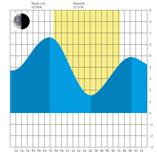 Sekiu tide chart for Wednesday, March 11, 2026