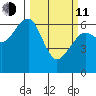 Sekiu tide chart for Wednesday, March 11, 2026