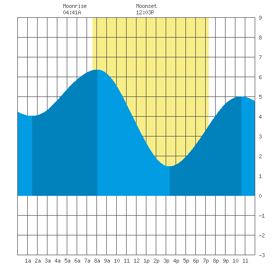 Sekiu tide chart for Thursday, March 12, 2026