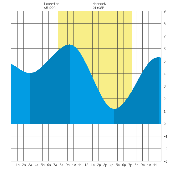 Sekiu tide chart for Friday, March 13, 2026