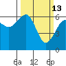 Sekiu tide chart for Friday, March 13, 2026