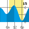 Sekiu tide chart for Sunday, March 15, 2026
