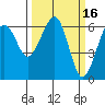 Sekiu tide chart for Monday, March 16, 2026