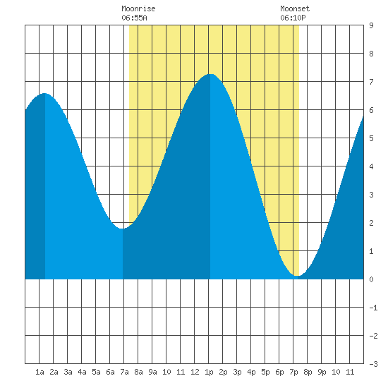 Sekiu tide chart for Tuesday, March 17, 2026