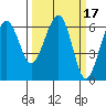 Sekiu tide chart for Tuesday, March 17, 2026