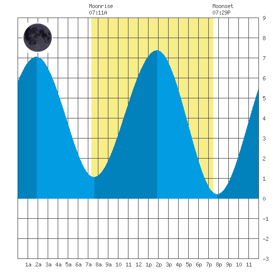 Sekiu tide chart for Wednesday, March 18, 2026