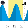 Sekiu tide chart for Wednesday, March 18, 2026