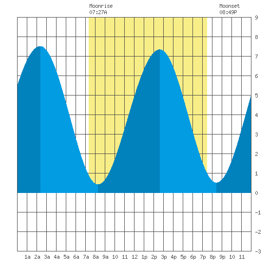 Sekiu tide chart for Thursday, March 19, 2026