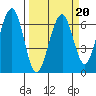Sekiu tide chart for Friday, March 20, 2026