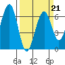 Sekiu tide chart for Saturday, March 21, 2026
