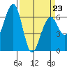 Sekiu tide chart for Monday, March 23, 2026
