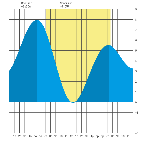 Sekiu tide chart for Tuesday, March 24, 2026
