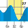 Sekiu tide chart for Friday, March 27, 2026
